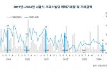 6월 서울 오피스 거래 8건 4418억원…서초 'JW타워' 2023억에 거래