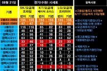 ♥♥♥ 8/21일 경기&수원시 성지 평균 가격(좌표) 입니다 *^^* ♥♥♥ 폰반납X 제휴카드X