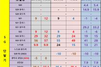 [충남][천안/아산] 07월 17일 좌표 및 평균시세표