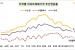 서울 집값 지난주 0.06% 상승…전국은 보합세