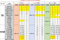 [>>>광주 광역시, 전남<<<] 06월 11일 시세표 공유합니다! S20, 노트10 대박!!!!!