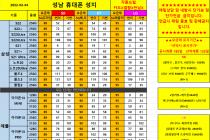 3월4일 단가표 (경기도 / 성남 / 분당 / 판교 / 위례/ 광주)
