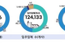 '구로공단'에서 13위 경제대국 견인까지…산업단지공단 60주년