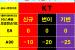 (서울 강남구 전지역 시세표)  전기종최저가도전중 카드X반납X 당일수령 당일개통