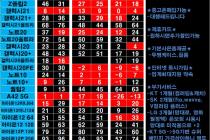 7/27일 경기&수원지역!! 3사통신사 카드&중고반납 NO~!!