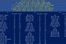 2월 21일 서울 중구 종로구 용산구 마포구 시세표입니다.