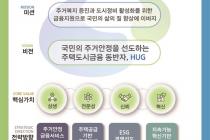HUG, 'NEW VISION 선포식'…"국민 주거안정 선도"