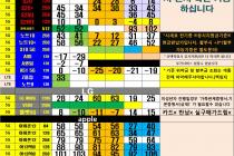 노원 강북 성북 중랑 도봉 노트20, S21, 아이폰 핫스팟