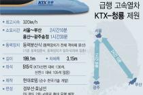 '320km/h' 차세대 고속열차 KTX 청룡, 이렇게 달린다[짤막영상]
