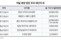 청약 수요 쏠리는 대단지…이달에만 1.1만여 가구 분양