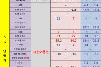 [충남][천안/아산] 07월 14일 좌표 및 평균시세표