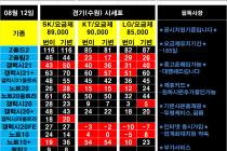 ♥♥8/12일 경기&수원시 성지 평균 가격(좌표) 입니다 *^^* ♥♥ 반납X 카드X