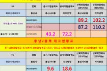 [충남][천안/아산] 09월 01일 좌표 및 평균시세표