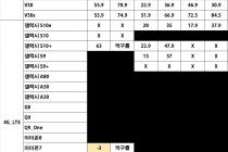 [대전] 2020년 02월 01일 평균 시세표
