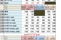 ★★[경기의정부] 3월11일 의정부,경기북부 최저가시세표!!★★