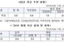 LH "12월 4만2000가구 착공"…연내 '5만가구' 목표 달성 관심