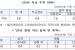 LH "12월 4만2000가구 착공"…연내 '5만가구' 목표 달성 관심