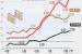 "강남·마용성 대체 못 해"…서울 집값 상승폭 5년11개월 만에 최대