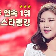 송가인, 21주 연속 트롯스타 1위…'호랑이 파워'