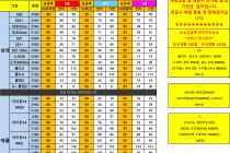 3월31일 단가표 (경기도 / 성남 / 분당 / 판교 / 위례/ 광주)