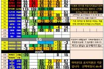 노원 강북 성북 중랑 도봉 S20,S10 5G, 아이폰SE 핫스팟