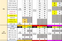 [[동탄점]] ♥동탄성지♥즉시개통♥ 화성(동탄,병점) 경기 BEST 시세표 [당일개통원칙/말장난 없습니다]