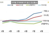 8월 서울 아파트 매매가격 0.89%↑…상위 50개 단지 6개월째 상승