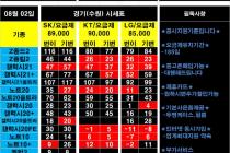 ♥♥8/02일 경기&수원시 성지 평균 가격(좌표) 입니다 *^^* ♥♥ 반납X 카드X