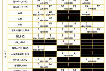 경기 김포 2월17일기준 시세표 공유