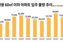 내년 전용 60㎡ 이하 아파트 입주 38% 줄어 4만6768가구 입주