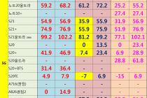 [충남][천안/아산] 09월 13일자 좌표 및 평균시세표