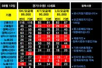 ♥♥8/13일 경기&수원시 성지 평균 가격(좌표) 입니다 *^^* ♥♥ 반납X 카드X