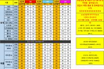 3월25일 단가표 (경기도 / 성남 / 분당 / 판교 / 위례/ 광주)