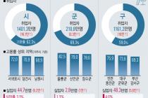 상반기 시군구 지역 고용률 역대 최고…실업률 1위 동두천시