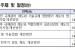 정부, 경제적 파급효과 큰 기술규제 영향평가 강화한다