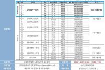 SH공사, 고덕강일지구·내곡생활주택 상가 26호 분양