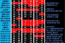 7/24일 경기&수원지역!! 3사통신사 카드&중고반납 NO~!!