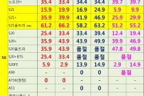 [충남][천안/아산] 04월 08일자 좌표 및 평균시세표