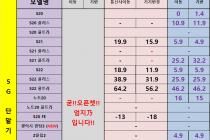 [충남][천안/아산] 08월 02일 좌표 및 평균시세표