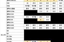 [대전] 2020년 02월 14일 평균 시세표