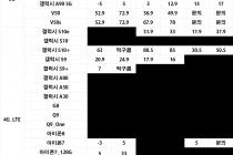 [대전] 2020년 01월 23일 평균 시세표