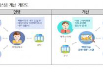 KR전자조달시스템 강화 '대금 지급서류 제출 간소화' 시범운영