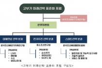 'K-조선' 초격차 확보…2028년까지 스마트선박 등 표준 제정