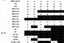[서울] 2020년 01월 23일 평균 시세표