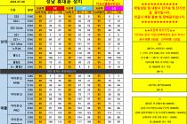 7월6일 단가표 (경기도 / 성남 / 분당 / 판교 / 위례/ 광주)
