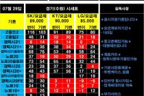 7월29일 경기&수원지역 평균시세 중고X / 제휴카드X 문의환영^^