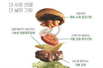 식품진흥원, '푸드e음'·'디지털 식품정보 플랫폼' 공식 오픈