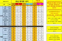 3월10일 단가표 (경기도 / 성남 / 분당 / 판교 / 위례/ 광주)