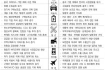 산업硏 "美 해리스 당선시 車·배터리 청신호…트럼프 땐 불확실성 커져"