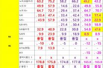 [대전광역시] [대전] 1월 8일자 좌표 및 평균시세표